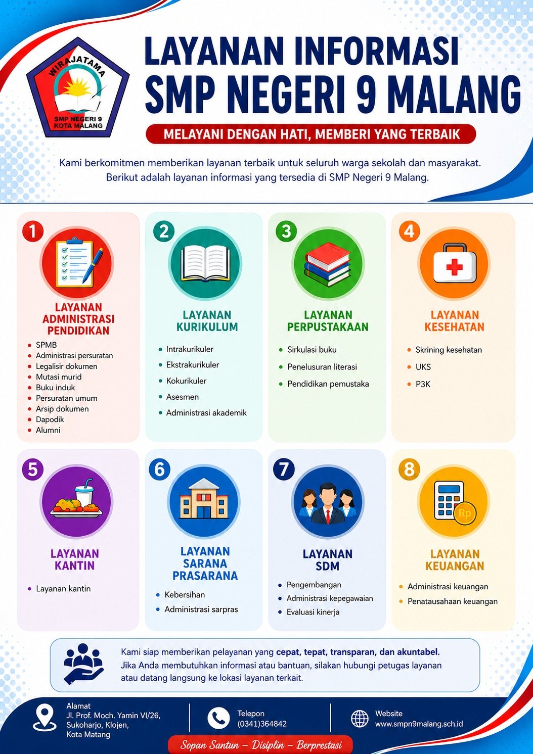 Melayani dengan Hati: Mengintip 8 Pilar Layanan Prima di SMP Negeri 9 Malang